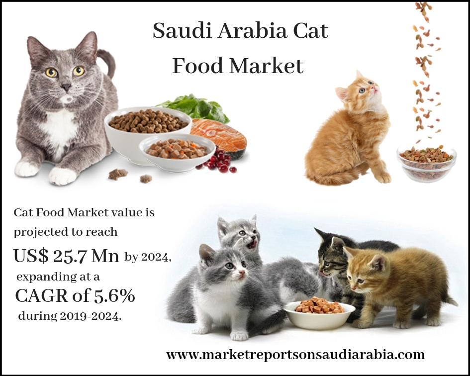Saudi Arabia Cat Food Market-Market Reports On Saudi Arabia