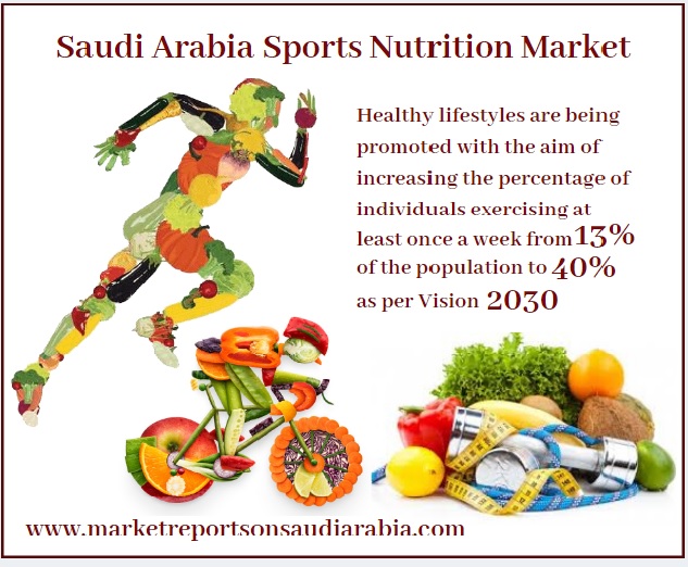 Saudi Arabia Sports Nutrition Market-Market Reports On Saudi Arabia