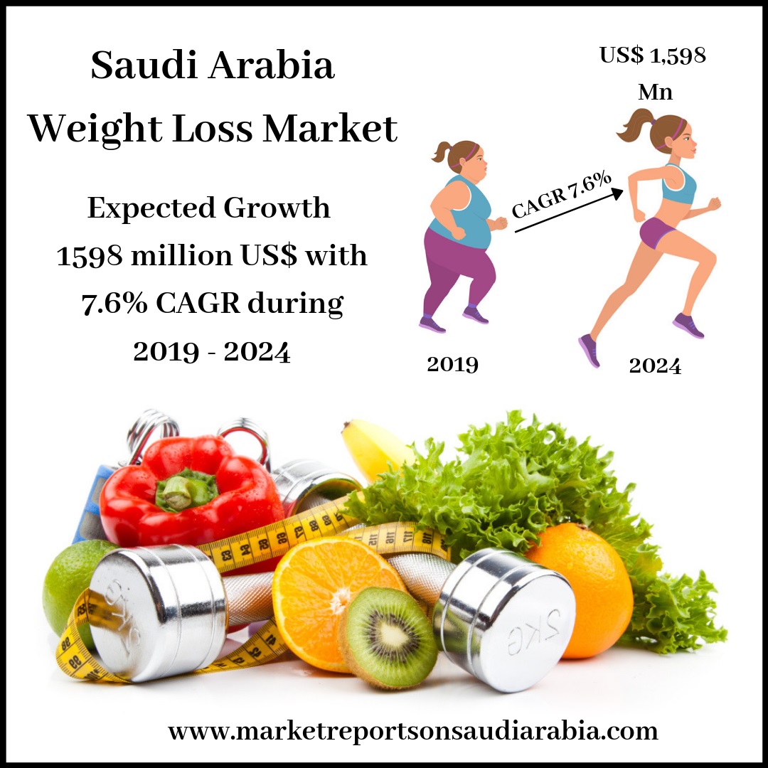 Saudi Arabia Weight Loss Market-Market Reports On Saudi Arabia